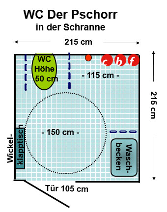 WC Der Pschorr Plan